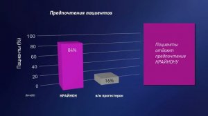 Крайнон гель