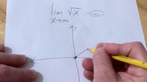 Find the Limit of sqrt(x) as x Approaches Infinity