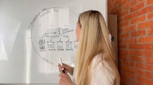 Структура психики по Ассаджиоли.