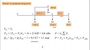 04 Расчёт мощностей на участках - Электроснабжение населённого пункта