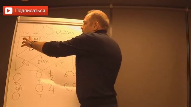 Характеристика планет в натальной карте. С чего начинать интерпретацию карты? Руслан Нарушевич