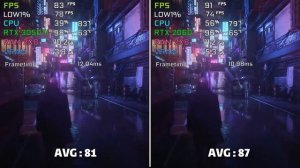 RTX 3050 Ti Laptop vs RTX 2060 Laptop Game Benchmarks | Test in 8 Games |