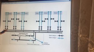 Как определить неправильно работающие стояки по отоплению