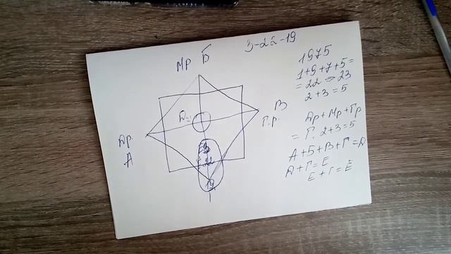 Кармический хвост Молодая душа 3-22-19  #судьба #матрицасудьбы