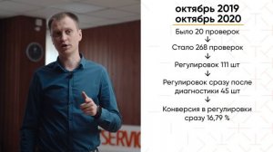 Александр Яско (FitService) - про прибыль с Техно Вектор 8 Velox