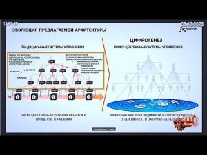 Графо-центричная цифровая управленческая сеть нового поколения