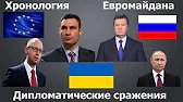 Хронология Евромайдана. часть 9(Дипломатические сражения).