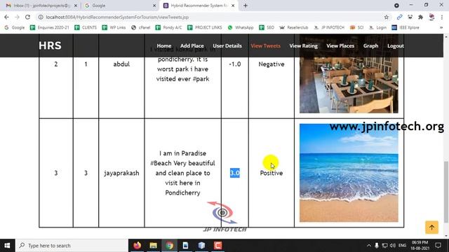 Hybrid Recommender System for Tourism Based on Big Data and AI: A Conceptual Framework Java Project