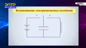 9-класс | Физика | Электромагнитные колебания. Электромагнитные волны