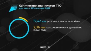 Россия в цифрах: комплекс ГТО