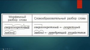 Словообразовательный разбор, словообразовательная цепочка.