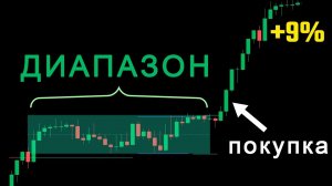 Индикатор Range Detector_ Как получать прибыль от ранжирования рынков