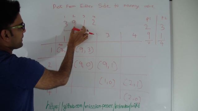 Optimal Strategy Game Pick from Ends of array Dynamic Programming смотреть онлайн