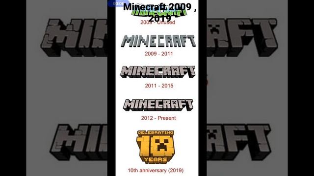 evolution of Minecraft icons in 2009, 2011, 2012 2015 ,2021, 2027 смотреть онлайн