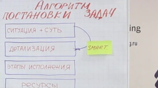 Постановка задач подчиненному