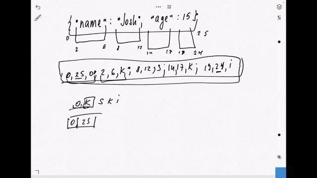 REST vs GRPC (JSON index attachment) смотреть онлайн