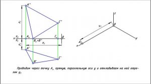 Изометрическая проекция треугольника