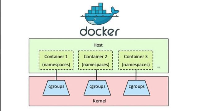 DOCKER - GETTING STARTED | INTRO |??? смотреть онлайн