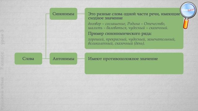 Русский язык 7 класс (Урок№3 - Лексика и фразеология)