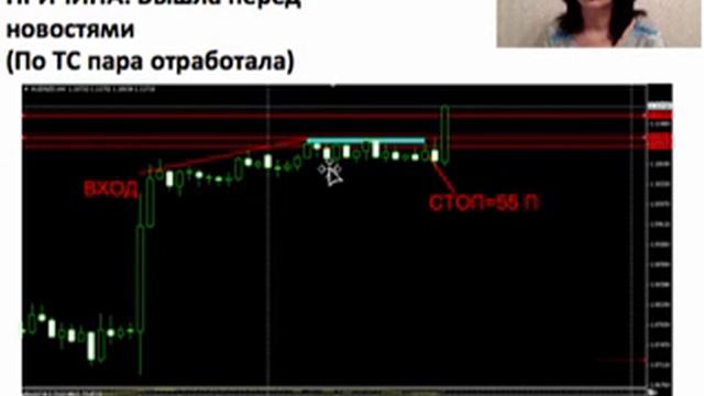 Инвестору и трейдеру на заметку." Дневник управляющего трейдера". Выпуск №15 смотреть онлайн