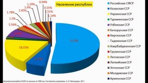 Величие СССР/Что такое СССР?