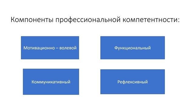 5. Формирование этики педагогического профессионализма