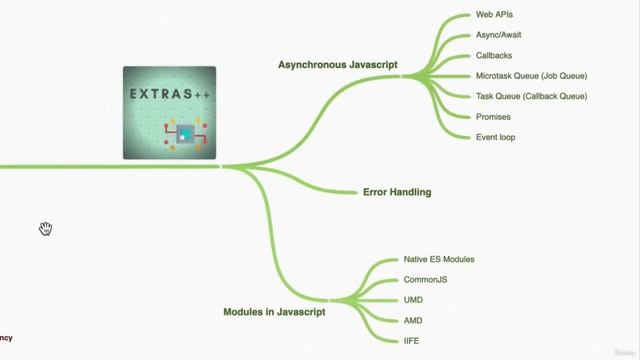 How To Succeed In This Course JavaScript