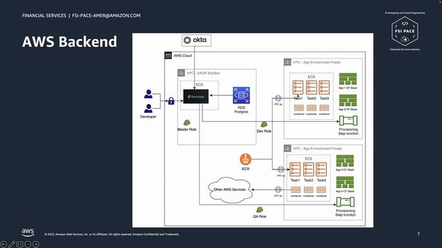 App Development for Backstage.io on AWS - Chapter 2 Architecture Design | Amazon Web Services