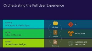 Building Blockchain Registries - Chris Tse's Hyperledger Presentation