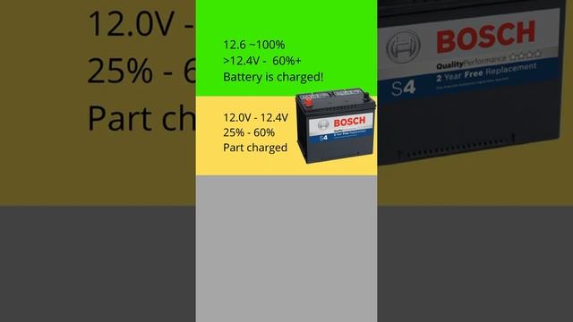 What Voltage Should Car Battery Be?!