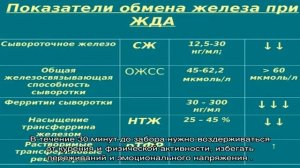 Анализ крови на железо