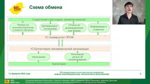 Договорная деятельность в 1С:Университет от абитуриента до выпускника в Московском частном вузе