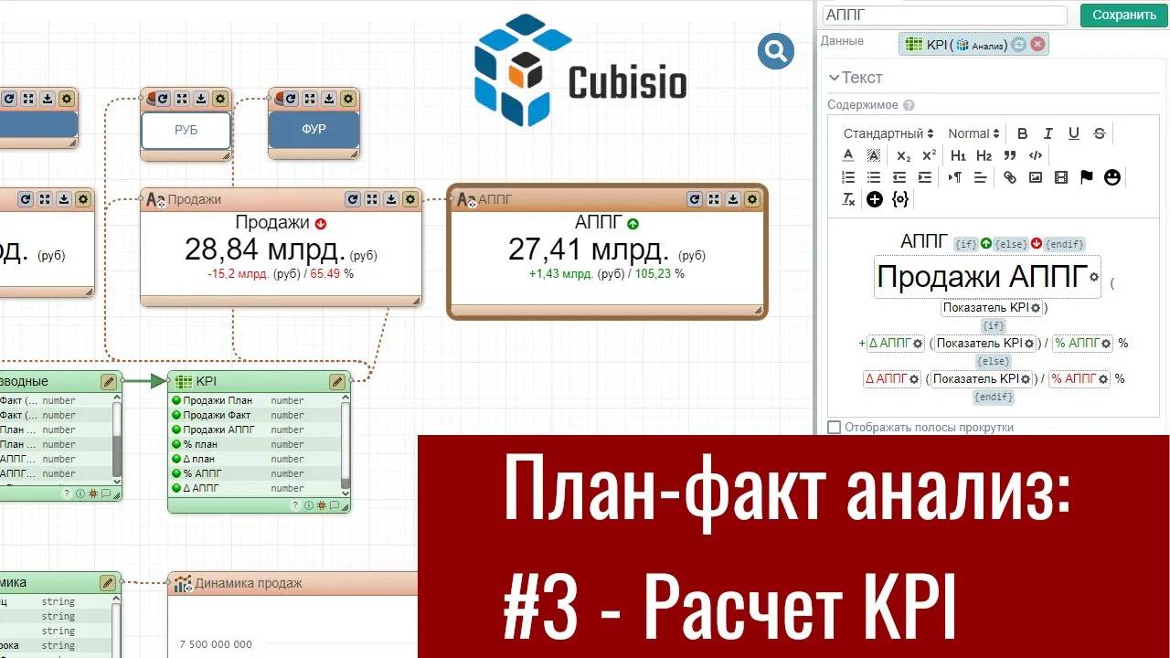 План-факт анализ на Cubisio: #3 Расчет KPI