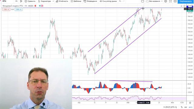 25 05 21 Технический анализ инструментов Мосбиржи смотреть онлайн
