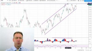 25 05 21 Технический анализ инструментов Мосбиржи