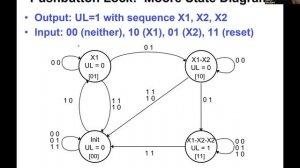 ECE2300 SP21 @ Cornell || More Finite State Machines || Lecture 9b