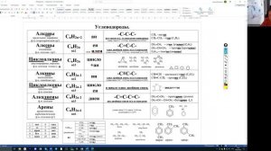 Химия_10 класс. Органическая химия. Составление формул по названию.