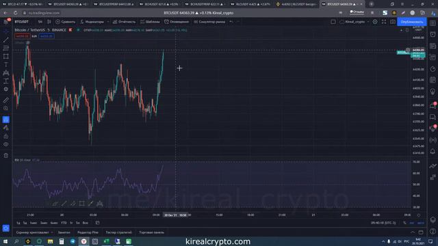 Индекс относительной силы | RSI | Технический анализ биржевых графиков, урок 10