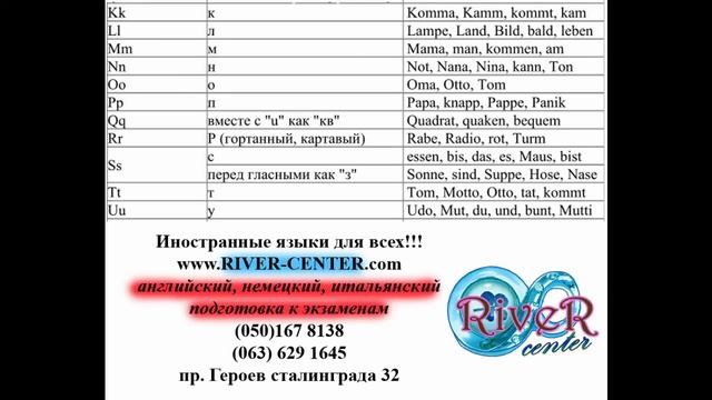 Deutsch lesen 1 - как читать немецкие слова смотреть онлайн