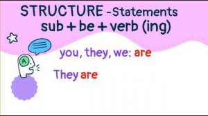 Present Continuous Tense