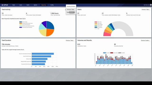 What's new in Osirium's Privileged Process Automation 2.2 Release смотреть онлайн