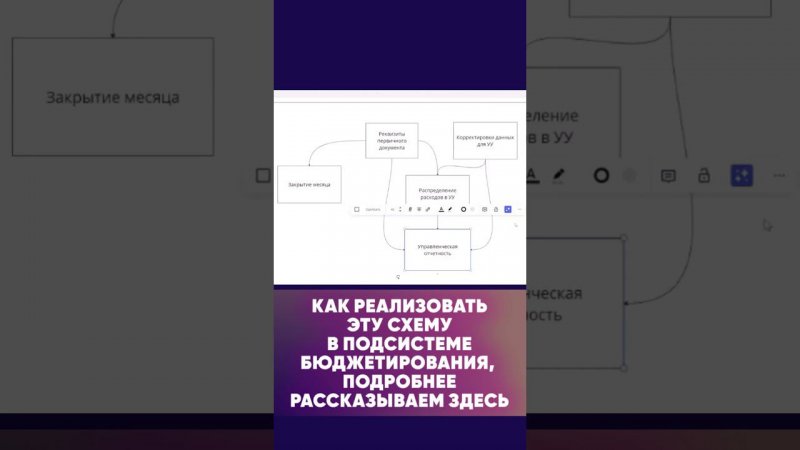 Как формировать управленческую отчётность в «1С:ERP» без множественных перезакрытий? #shorts