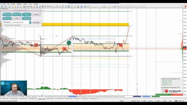 📌20.05.2021📌Аналитический обзор рынка форекс от Евгения Каташева смотреть онлайн