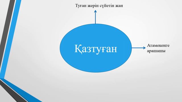 І тоқсан, Қазақ әдебиеті, 7 сынып, 13 сабақ смотреть онлайн