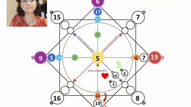 Обучение Матрица Судьбы. Урок №4 Полный расчёт Матрицы