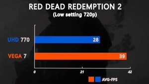 intel UHD 770  i5 13600K vs AMD VEGA 7 Ryzen5 5600G   Let's see who is better in 8 Games