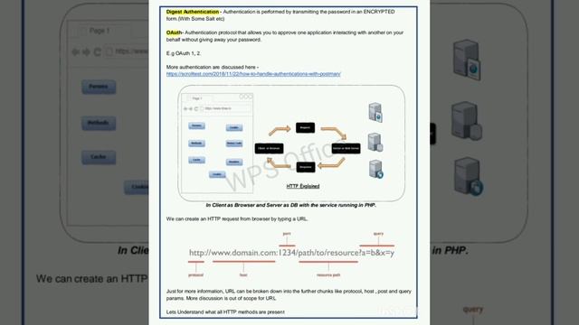 API Testing.#apitesting #sql #testing #manual #automation #qualityanalyst #postman #soapapi #restap