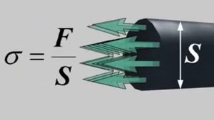 Механическое напряжение