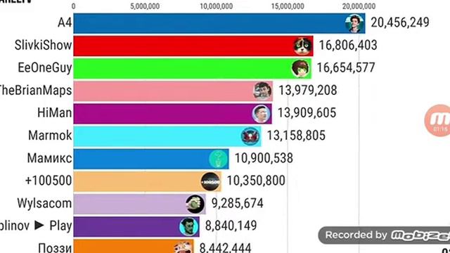 Влад паднялся на падпищиках вот мне сток смотреть онлайн