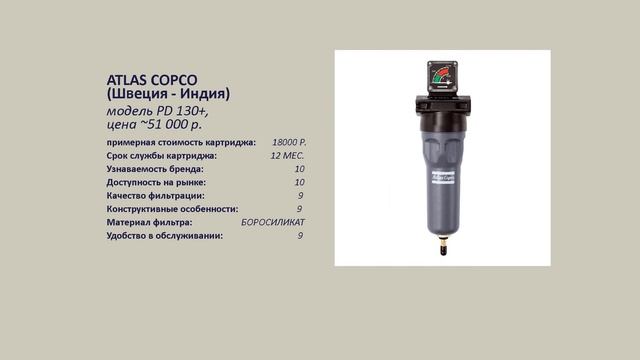 Магистральные фильтры сжатого воздуха ATLAS COPCO - обзор смотреть онлайн